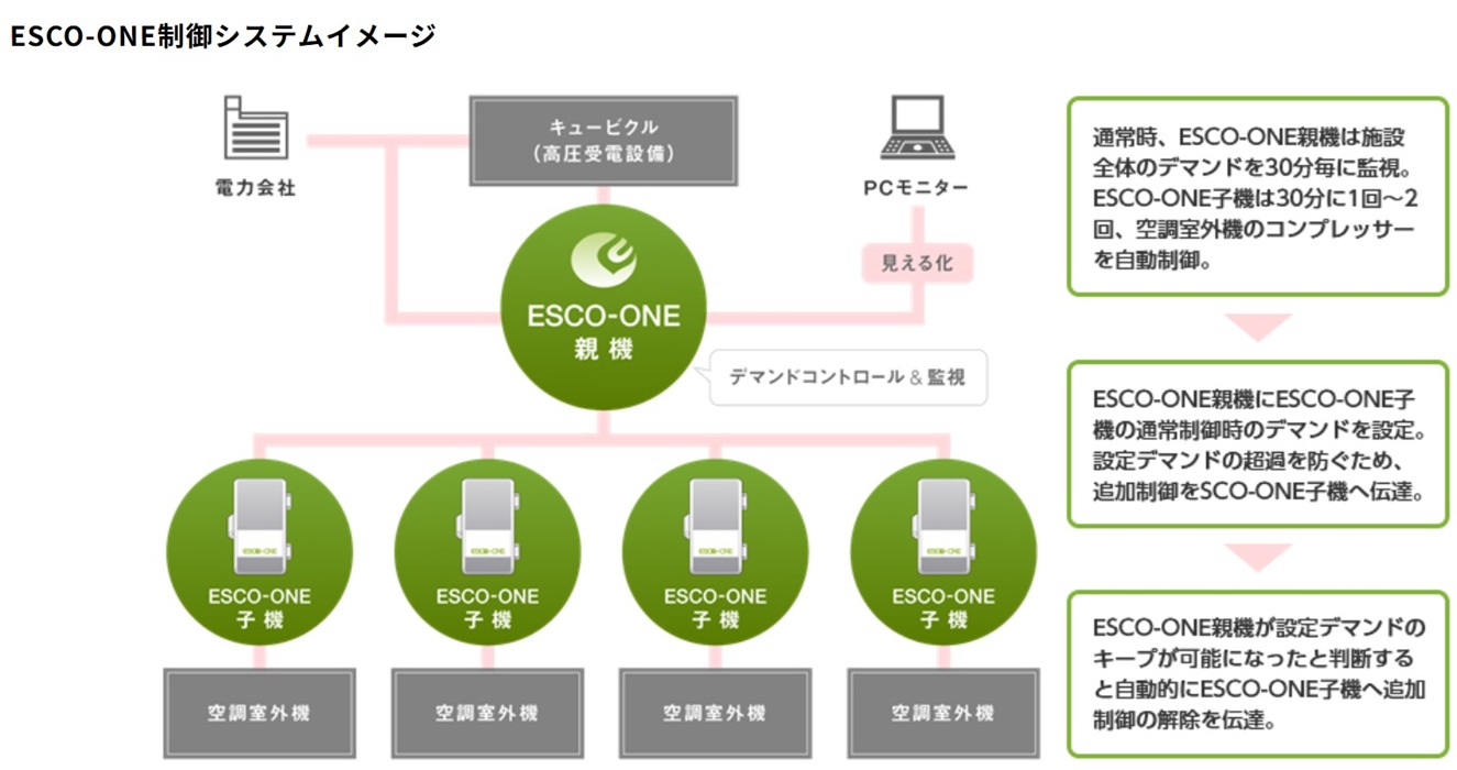 株式会社ユニヴァ・ジャパン 本社の正社員 通信工事(施工管理)の求人情報イメージ3