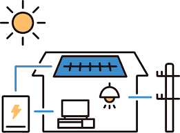 シナネン株式会社 ホームファシリティ営業部　次世代エネルギーメンテナンスチームの正社員 その他の求人情報イメージ2